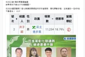 青鳥捅了賴清德？公審綠議員連署少　說溜嘴「沒達到KPI」