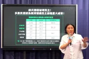 民調5成認賴清德傷害民主　藍營：民進黨才是組織犯罪