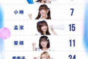 12強啦啦隊首波名單出爐！最強女孩「獨缺台鋼」　網虧：應援全亞洲最頂
