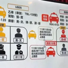 影/同車3人僅骨折！陳梅慧裡外全身傷慘死　疑撞擊點有關