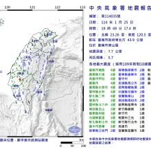 台南東山9起地震均屬「崙後斷層」　專家：具大地震潛勢