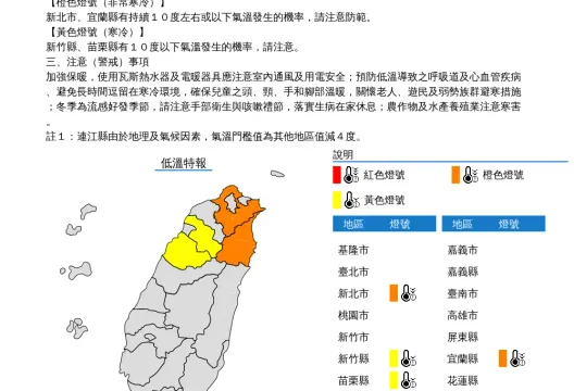 急凍範圍擴大！4縣市低溫特報　新北、宜蘭跌破10度冷吱吱