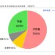 最新民調指二成九認為柯案是政治迫害　新政治衝突已成形