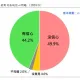 民調54.6%不同意柯案受政治迫害？　民眾黨駁：多數（49.9%）質疑司法公正