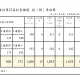 屏東萬巒鄉萬金村長補結果出爐！代理村長殺出重圍