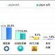 最新政黨民調出爐！民進黨支持度小幅下滑　民眾黨達「谷底」