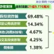 詐騙仍橫行！10月全台民眾遭詐120億　北市光假投資財損超過15億元