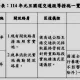 元旦無連假國道採單一費率　龜速停車看煙火最高罰6千