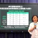 民調5成認賴清德傷害民主　藍營：民進黨才是組織犯罪