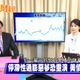 與錢同行/美債風暴有多嚴重？　蔡正元博士給出驚人答案