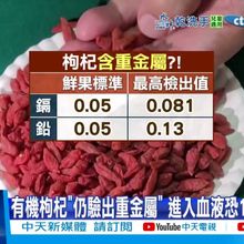 【每日必看】養生變養毒?30件枸杞"鎘.鉛"超標 有機認證沒用 20250818