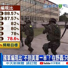 【每日必看】國軍編現比"不到美軍一半"? 在野轟:只砸錢買軍備20251024