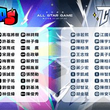 中職/明星賽最終名單出爐！　4人遞補參加全壘打大賽