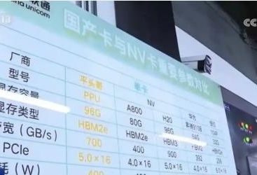 輝達遭封殺！陸媒突爆阿里自研AI晶片或可媲美輝達H20