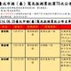 北市公布酒駕累犯32人名單　「彭信凱」4次最多