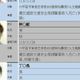 台南15人被列高風險駕駛　違停釀死亡車禍也入列