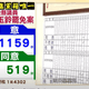 不斷更新/陳玉鈴罷免案開票！同意罷免1159票領先不同意