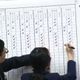 快訊/大法官人事案再度全數遭封殺　綠委投票不一致