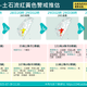 警戒升級！高雄六龜有大規模崩塌、土石流風險