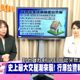 與錢同行/史上最大交屋潮　首購族貸款壓力大！新青安爆卡關