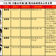 北市公布酒駕累犯31人　第一名吳永泰4次