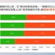 賴政府最新民調！過半民眾不滿低薪、司法　7成認兩岸惡化