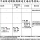 中秋連假恐現返鄉車潮　警政署公布易壅塞路段交管措施