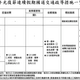 3天連假來了！警政署公布國道交通疏導措施