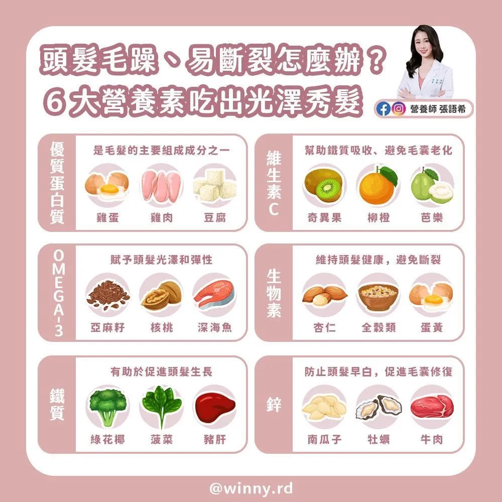 營養師張語希去年則在臉書發文衛教,除了使用護髮產品,飲食中的營養攝取也是不可忽視的重要關鍵。(圖/翻攝自營養師張語希臉書)