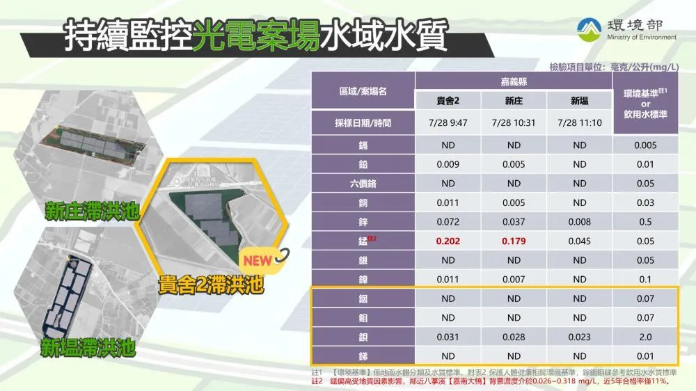 環境部持續監控光電案場水域水質。(圖/環境部)