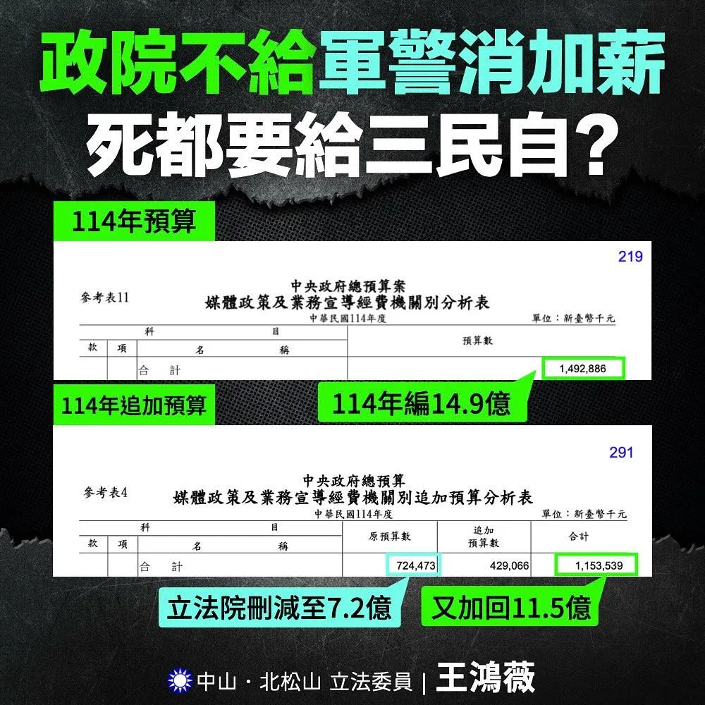 王鴻薇揭露政府不幫軍警消加薪卻追加預算給綠媒。(圖/王鴻薇臉書)