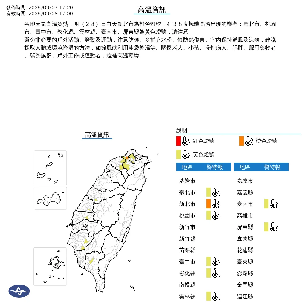 氣象署今日傍晚也特別發布8縣市高溫資訊，示警各地天氣高溫炎熱，尤其明日白天新北市為橙色燈號。（圖/氣象署提供）