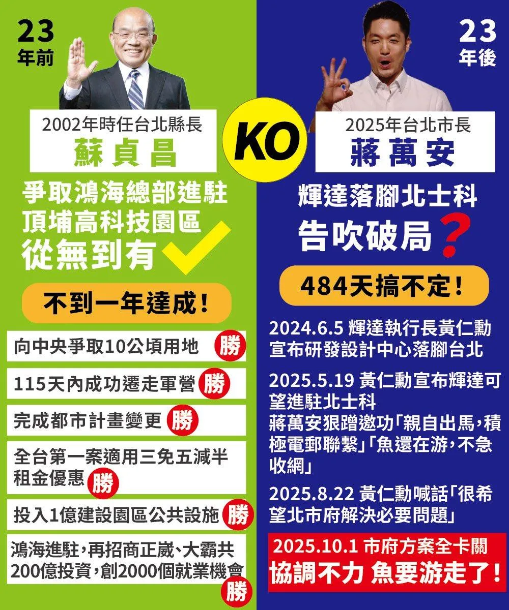 吳思瑤拿蘇貞昌來對比蔣萬安。（圖／吳思瑤Threads）
