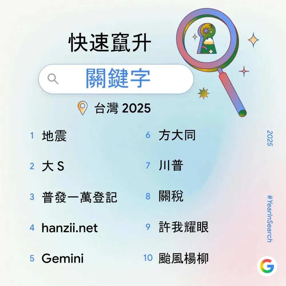 Google公布2025台灣年度搜尋排行榜。(圖/翻攝自Google官方部落格)