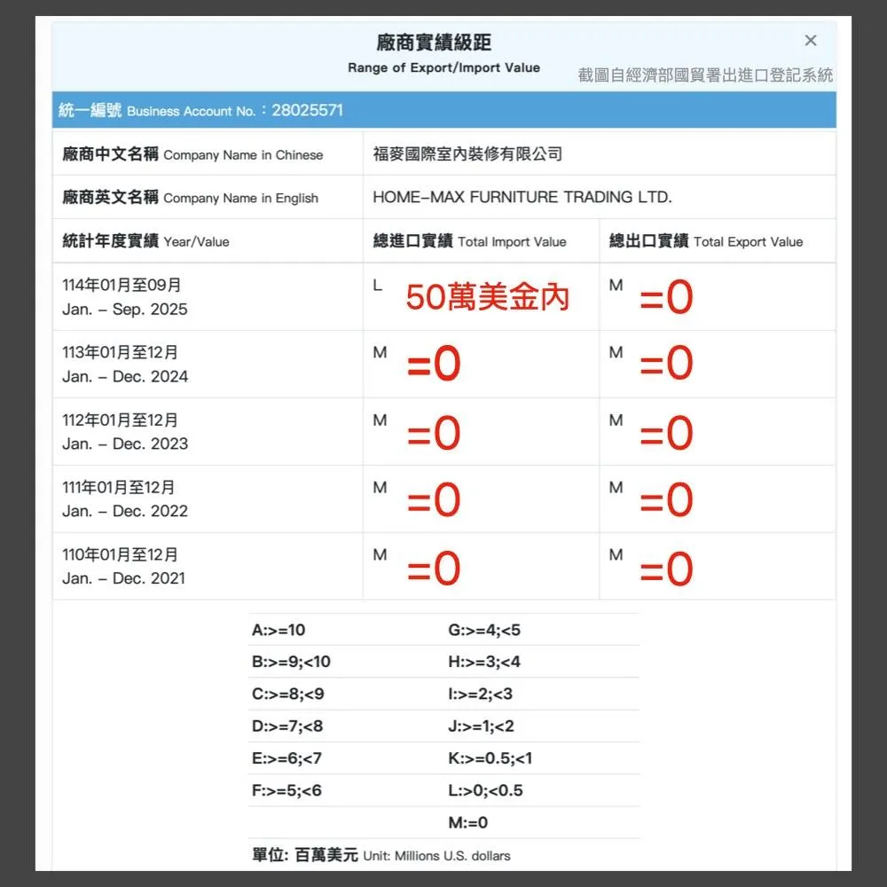 針對國防部回應王鴻薇再提出3點質疑。（圖／王鴻薇臉書）