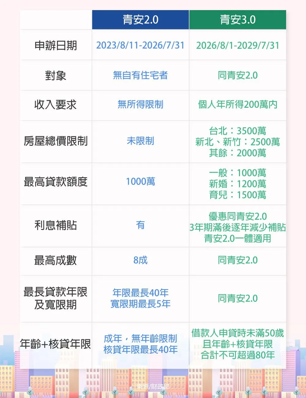 製表：中天新聞