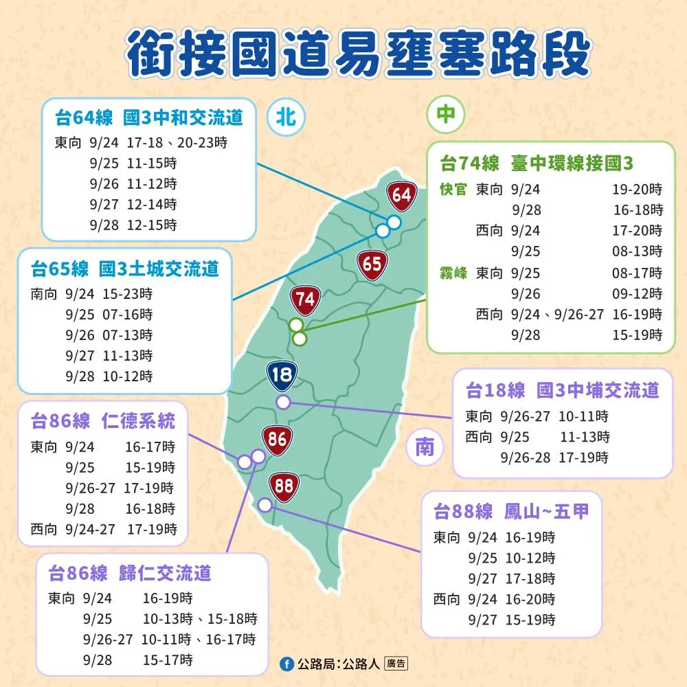 銜接國道易壅塞路段。（圖／公路局提供）