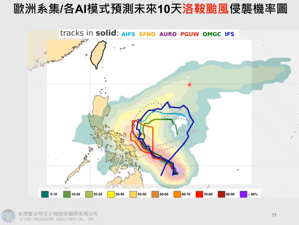 未來10天洛鞍颱風侵襲機率圖。（圖／翻攝自賈新興YouTube）