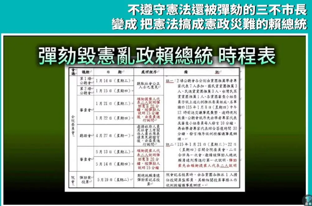 民眾黨公布彈劾賴清德時程表。（圖／擷取自民眾之聲YT）