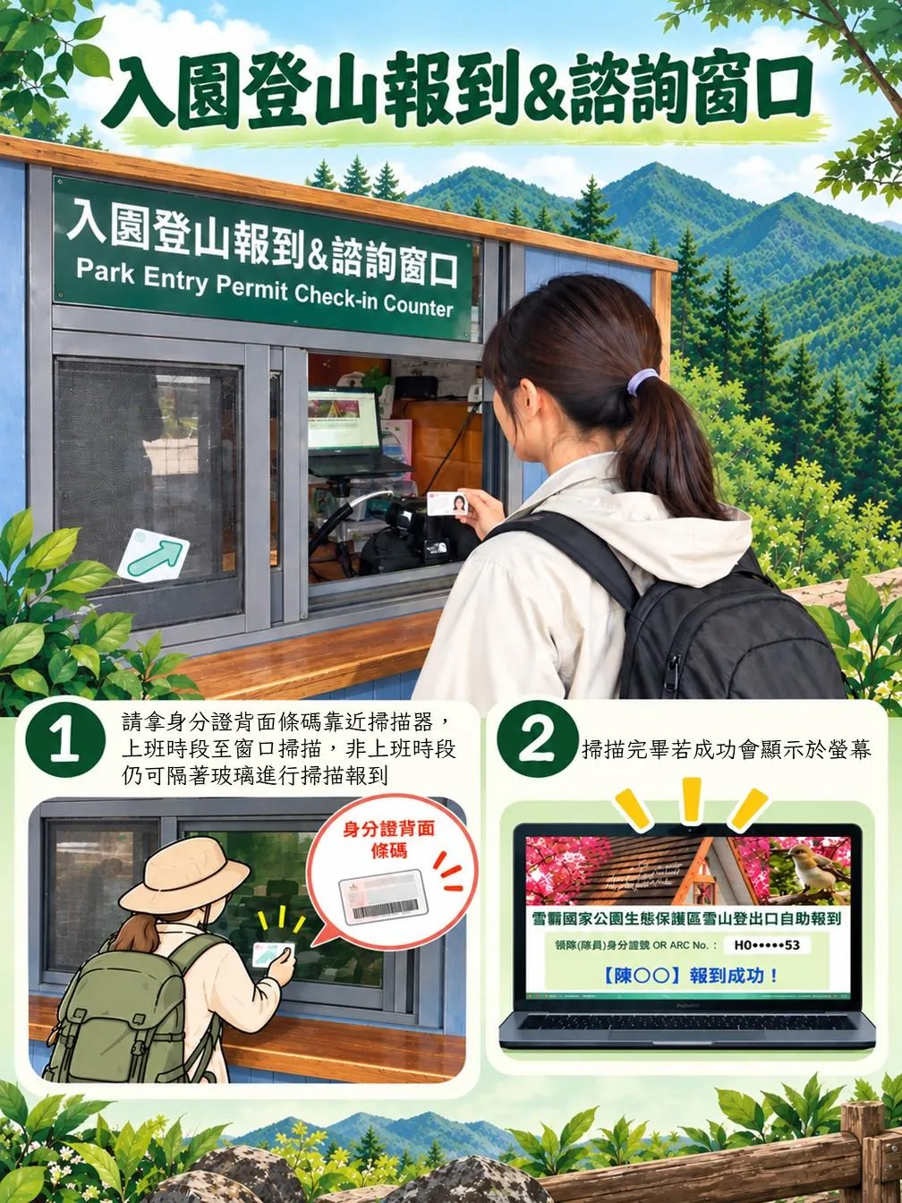 雪管處推動入園無紙化,山友可掃描身分證完成報到。(圖/雪管處提供)