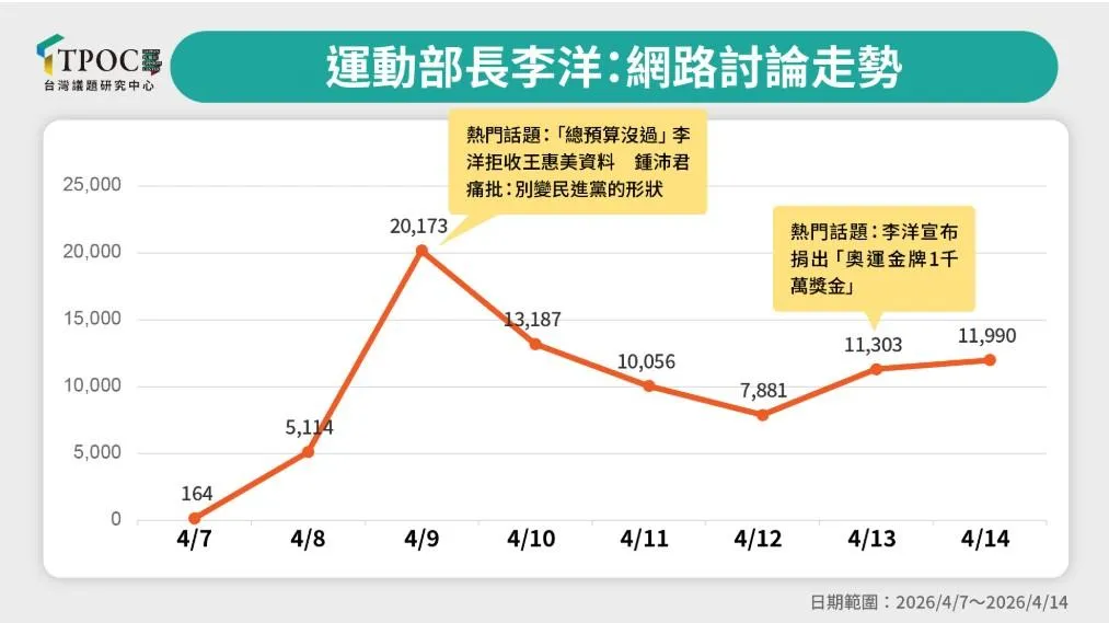 (圖/台灣議題研究中心)