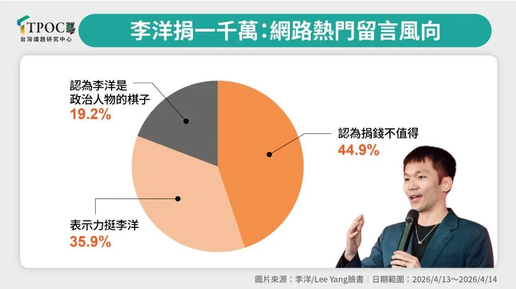 (圖/台灣議題研究中心)