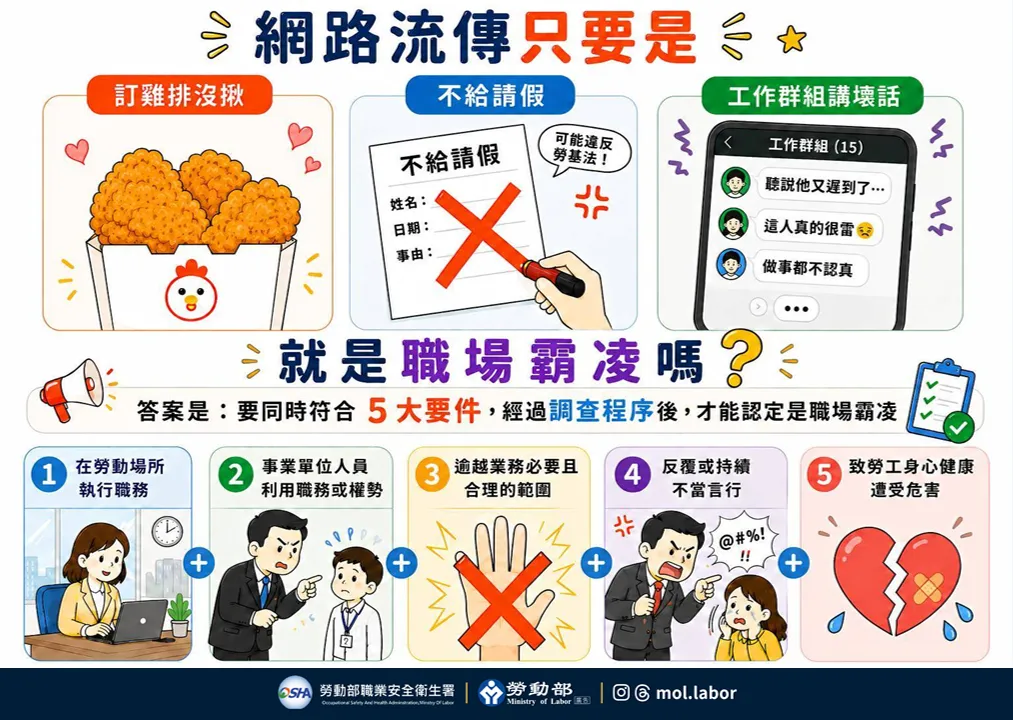 勞動部19日強調,職場霸凌需要同時符合五大要件。(圖/勞動部提供)