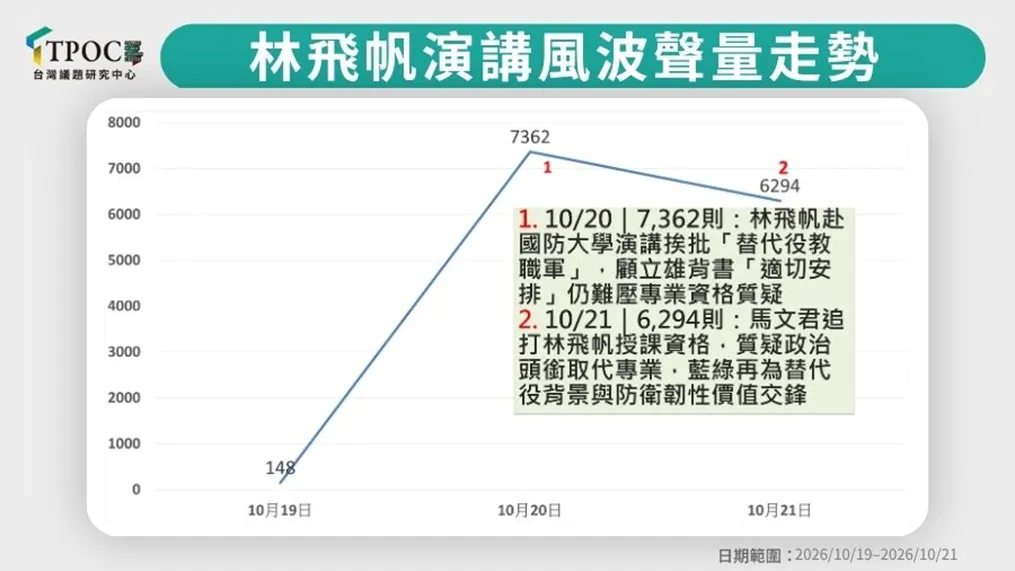 TPOC提供