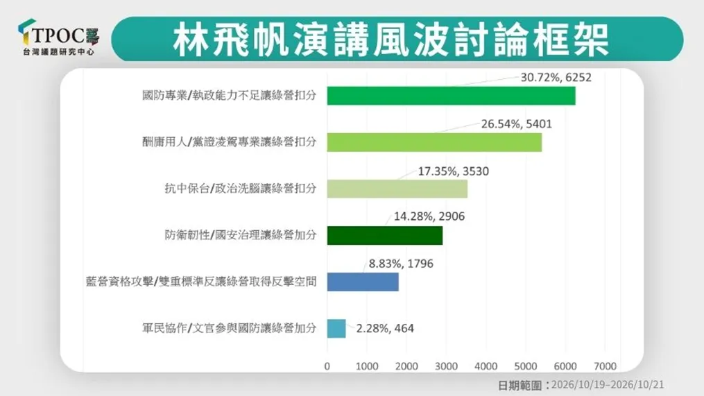 TPOC提供