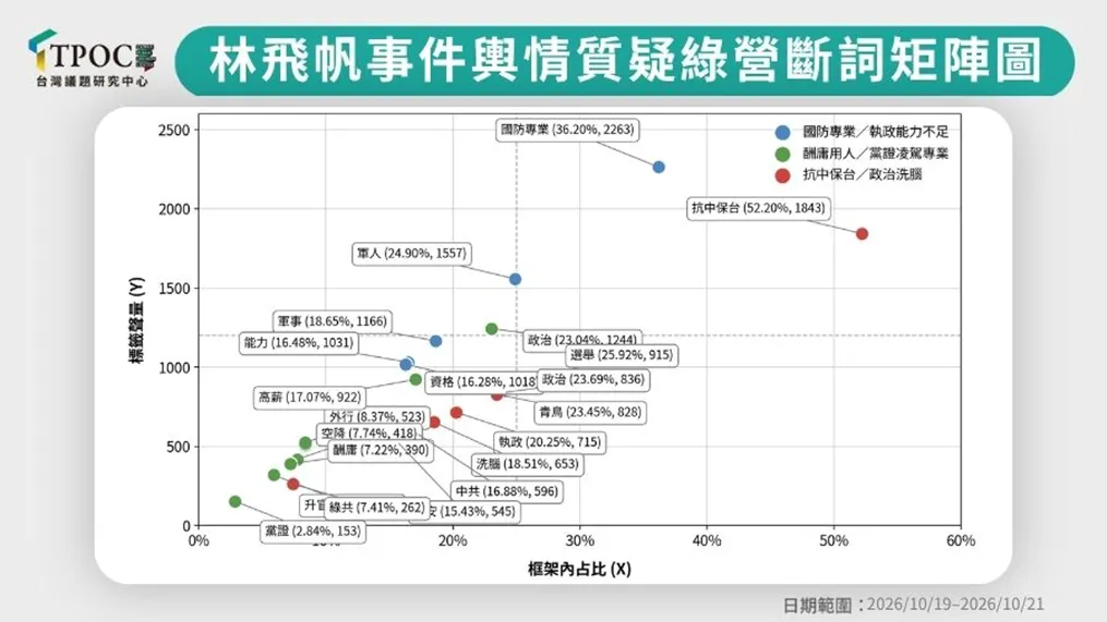 TPOC提供