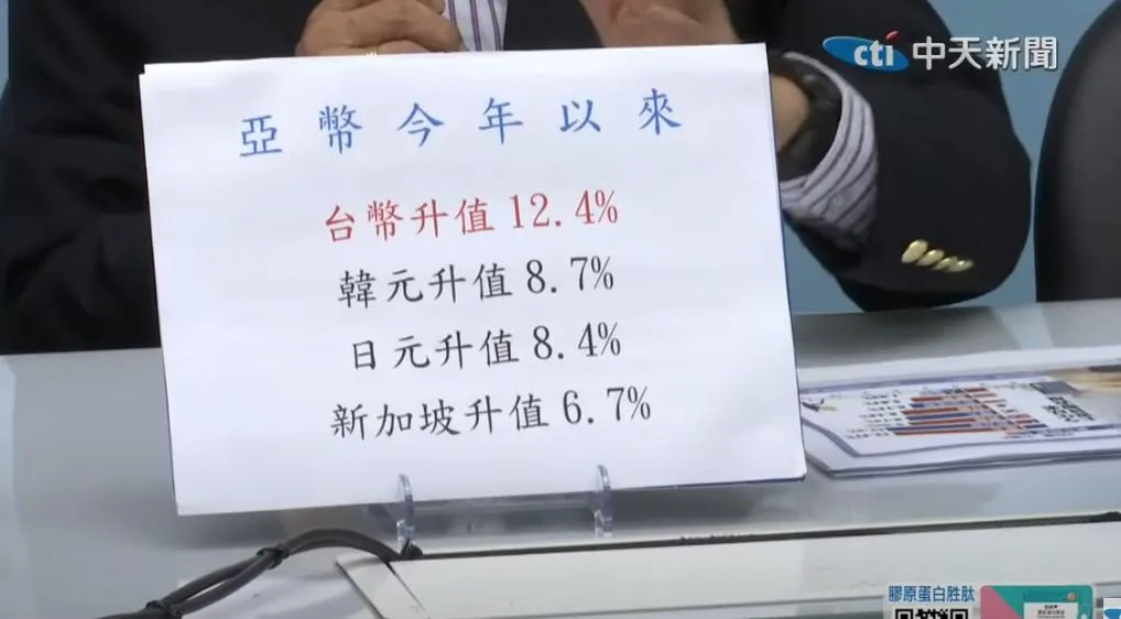 亞幣升值情況。(圖/中天新聞)