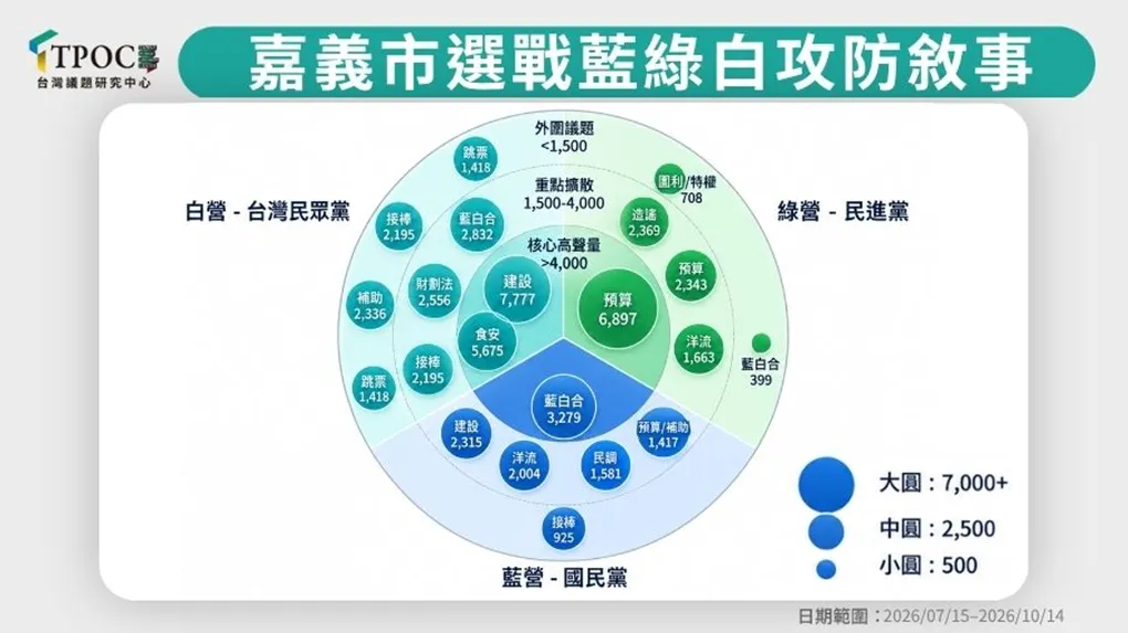 TPOC提供
