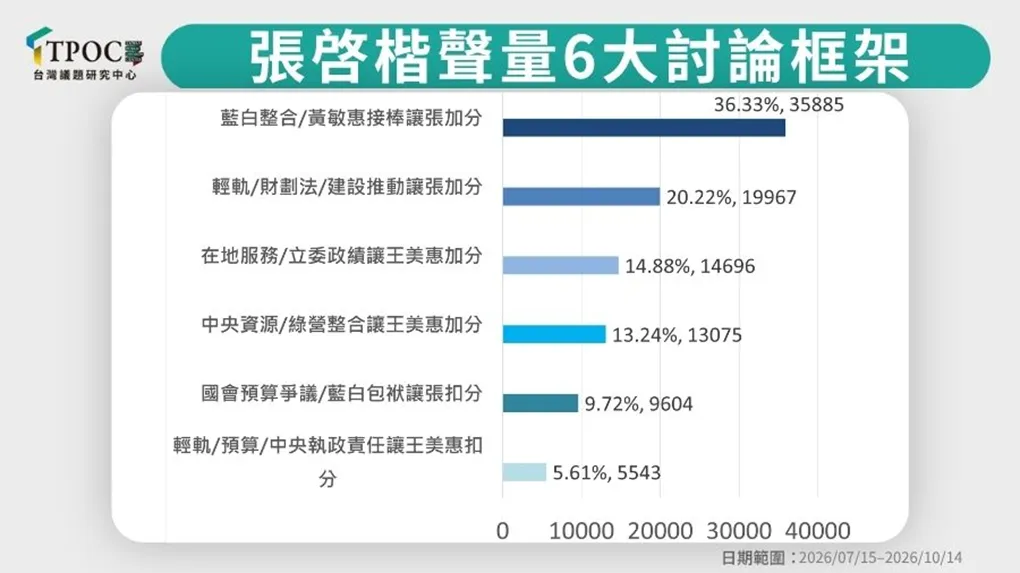 TPOC提供