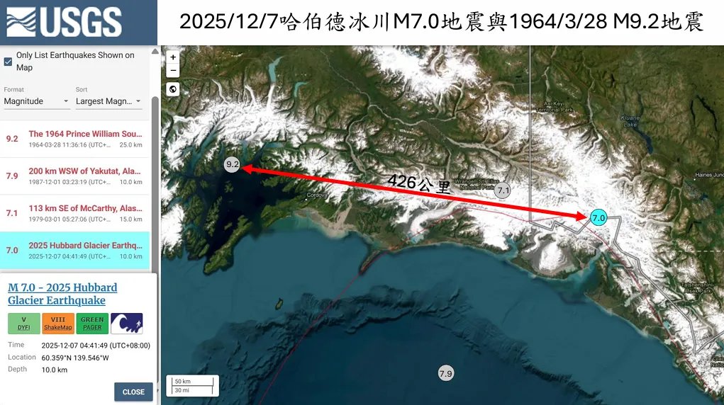 哈伯德冰川一帶1964年3月28日曾有規模9.2地震，震央僅距2025年12月7日規模7.0地震426公里。（圖／郭鎧紋提供）